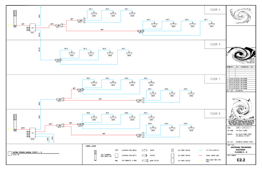 Typical Antenna Trunking Diagram